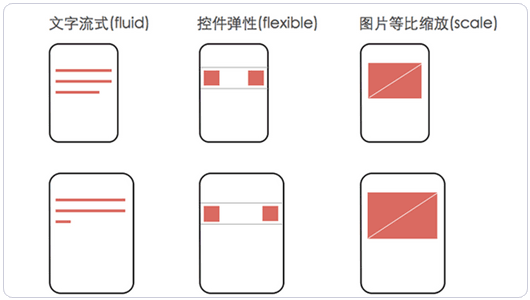 Wordpress手機(jī)主題制作的基本原則